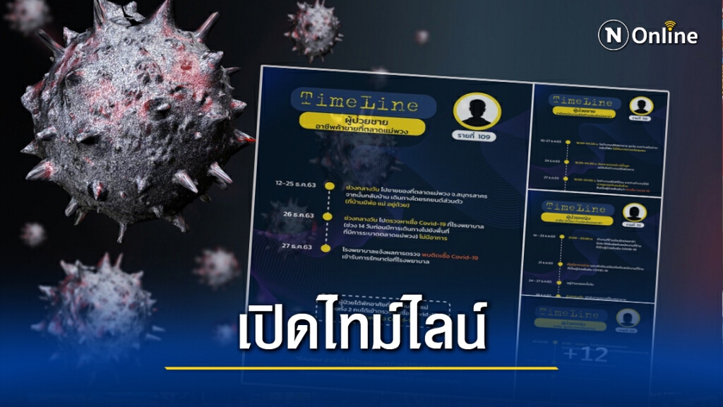เปิดไทม์ไลน์ผู้ติดเชื้อ"โควิด"ใน กทม. 15 ราย ล่าสุดยอดรวม 144 รายแล้ว!