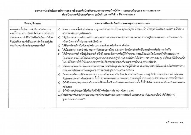 ด่วน!! ผู้ว่าฯอัศวิน ลงนามออกประกาศปิด 25 สถานที่ สกัดโควิด-19