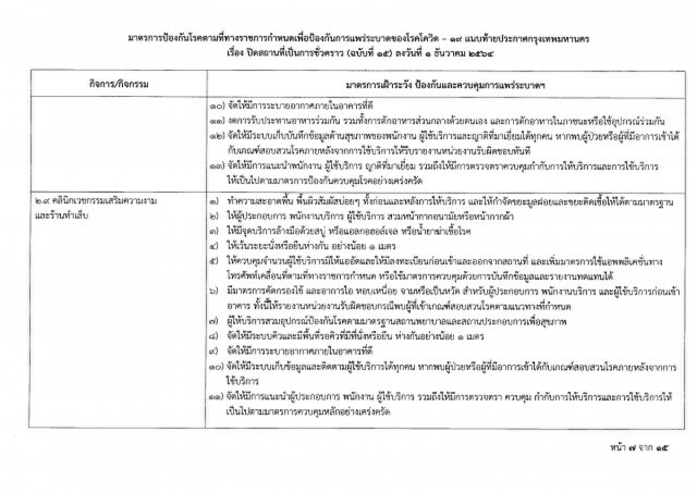 ด่วน!! ผู้ว่าฯอัศวิน ลงนามออกประกาศปิด 25 สถานที่ สกัดโควิด-19