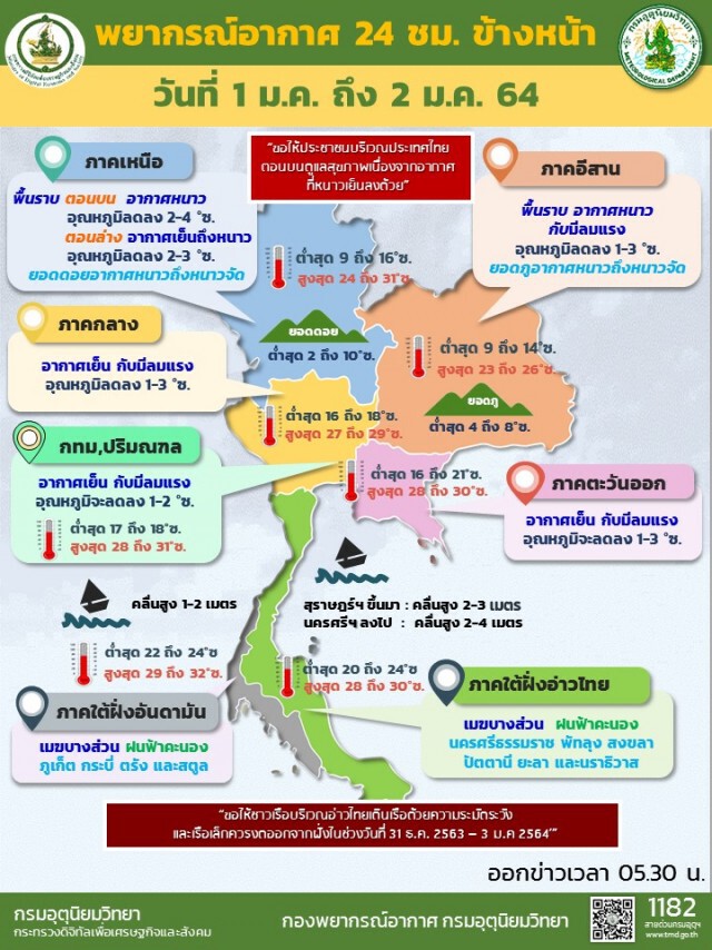 อากาศเย็นรับวันแรกของปี กรุงเทพฯต่ำสุด 17 องศาฯ