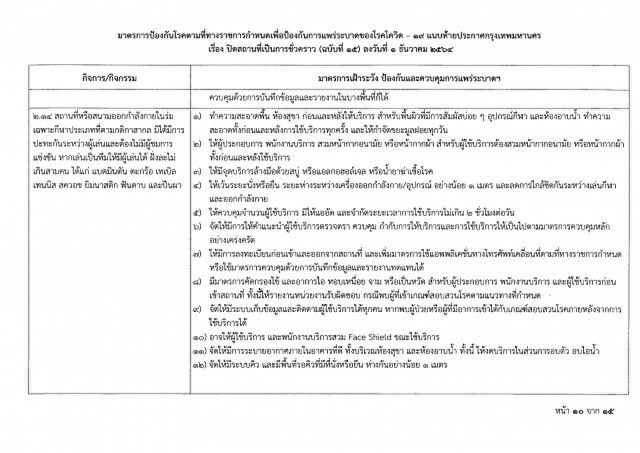 ด่วน!! ผู้ว่าฯอัศวิน ลงนามออกประกาศปิด 25 สถานที่ สกัดโควิด-19
