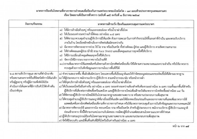ด่วน!! ผู้ว่าฯอัศวิน ลงนามออกประกาศปิด 25 สถานที่ สกัดโควิด-19