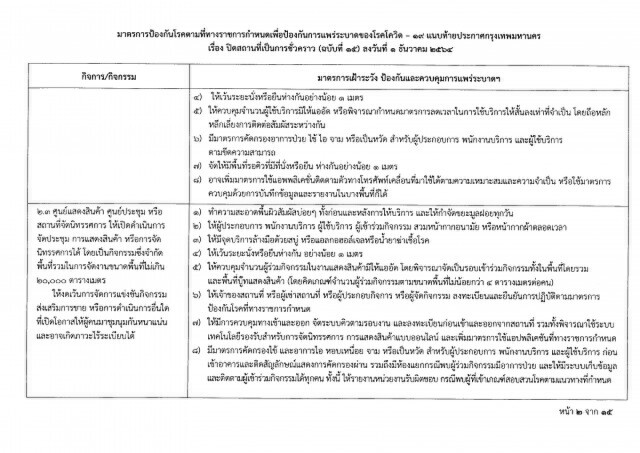 ด่วน!! ผู้ว่าฯอัศวิน ลงนามออกประกาศปิด 25 สถานที่ สกัดโควิด-19