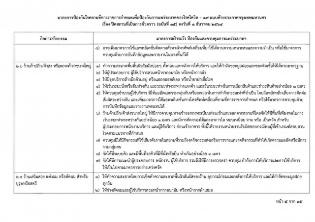 ด่วน!! ผู้ว่าฯอัศวิน ลงนามออกประกาศปิด 25 สถานที่ สกัดโควิด-19