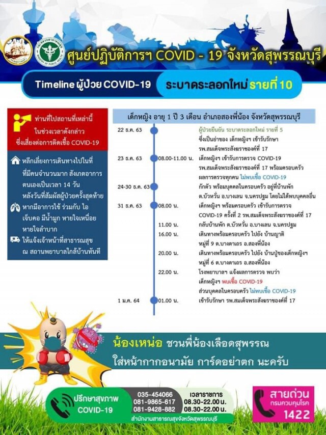 พบเด็ก 1 ขวบ ติด"โควิด"ที่สุพรรณบุรี พร้อมเผยไทม์ไลน์