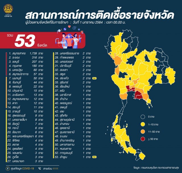 อัปเดตรายชื่อ 53 จังหวัด พบติดโควิดระลอกใหม่