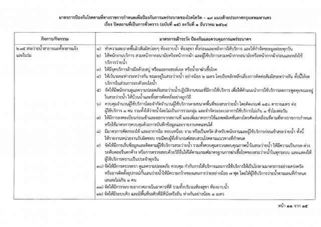 ด่วน!! ผู้ว่าฯอัศวิน ลงนามออกประกาศปิด 25 สถานที่ สกัดโควิด-19