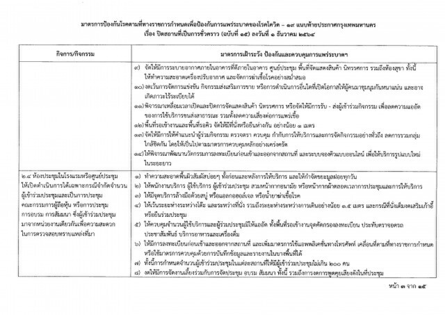 ด่วน!! ผู้ว่าฯอัศวิน ลงนามออกประกาศปิด 25 สถานที่ สกัดโควิด-19