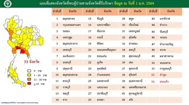 อัปเดตรายชื่อ 53 จังหวัด พบติดโควิดระลอกใหม่