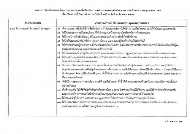 ด่วน!! ผู้ว่าฯอัศวิน ลงนามออกประกาศปิด 25 สถานที่ สกัดโควิด-19