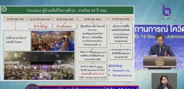 เปิดไทม์ไลน์ผู้ติดเชื้อโควิด-19 เสียชีวิต 2 ราย