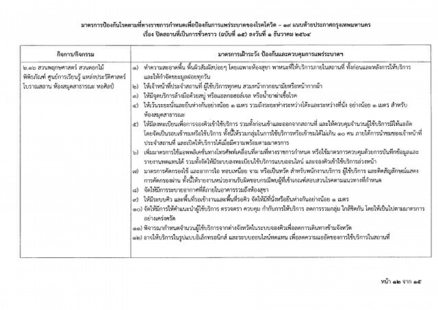 ด่วน!! ผู้ว่าฯอัศวิน ลงนามออกประกาศปิด 25 สถานที่ สกัดโควิด-19