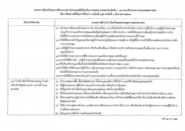 ด่วน!! ผู้ว่าฯอัศวิน ลงนามออกประกาศปิด 25 สถานที่ สกัดโควิด-19