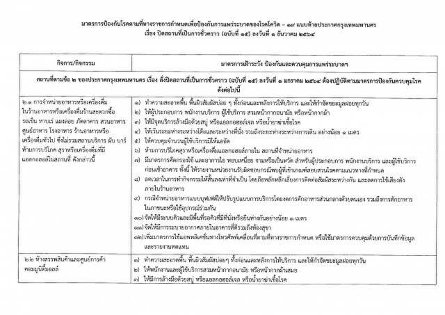 ด่วน!! ผู้ว่าฯอัศวิน ลงนามออกประกาศปิด 25 สถานที่ สกัดโควิด-19