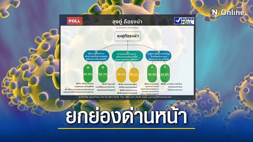 โพลจี้นายกฯใช้ไม้เรียวฟาดขรก.เกียร์ว่างทำงานเอาหน้าแก้โควิด