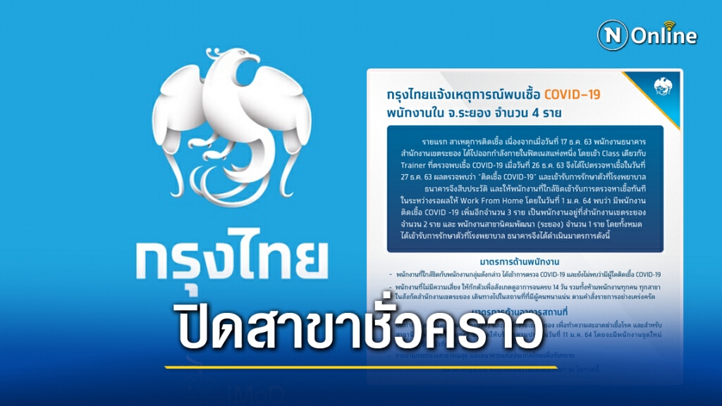 ด่วน!! ธ.กรุงไทย แจ้งปิดสองสาขาที่ระยอง หลังพนักงานติดเชื้อโควิด 4 ราย