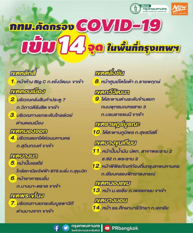 กทม.คุมเข้ม สั่งจัดตั้ง ด้านคัดกรอง 14 จุด ทั่วกรุง