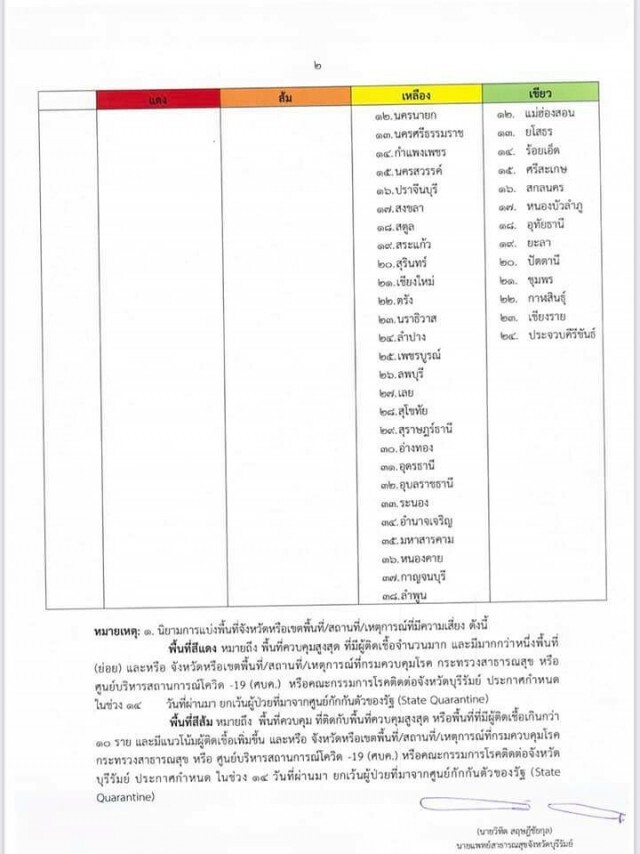 เริ่มวันนี้! บินเส้นทางกรุงเทพฯ-บุรีรัมย์ ต้องกักตัว 14 วัน