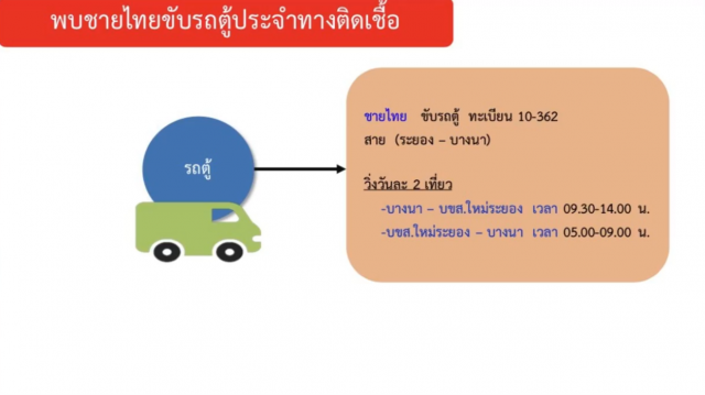 คนขับรถตู้"ระยอง-บางนา"ติดโควิด-19 ผู้โดยสารกลุ่มเสี่ยงช่วง 15-28 ธ.ค. รายงานตัวด่วน!!
