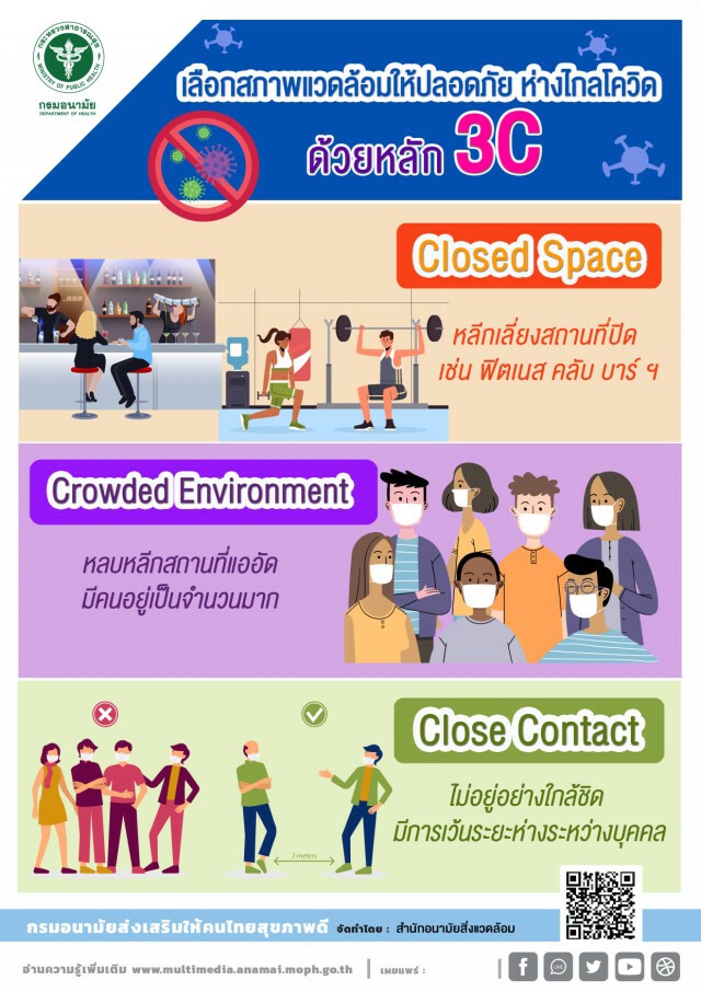 สธ.จี้สถานประกอบการยกการ์ดสูง เข้มมาตรการผ่าน "THAI STOP COVID"