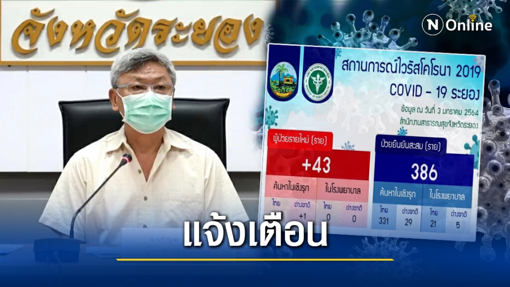 ด่วน!! ระยองติด'โควิด'เพิ่ม 43 ราย เตือนคนไป"ตลาดแม่แดง"พบแพทย์ เหตุแม่ค้าติดโควิด