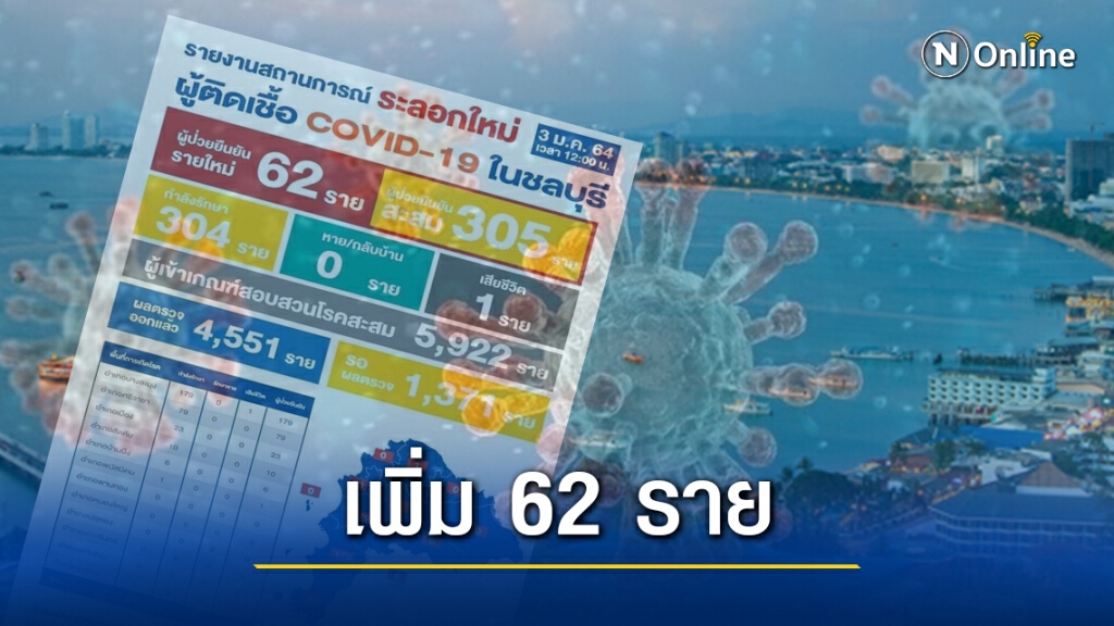 ยังน่าห่วง! ชลบุรีติดโควิดเพิ่มอีก 62 ราย ยังน่าห่วง! ชลบุรีติดโควิดเพิ่มอีก 62 ราย
