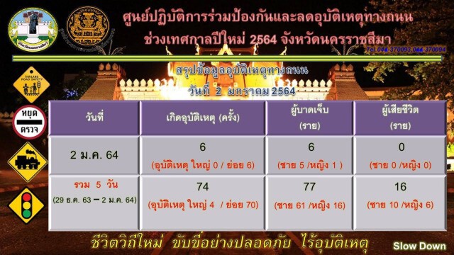เปิดช่องทางพิเศษระบายรถมิตรภาพ