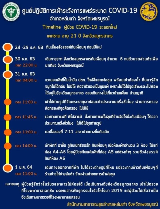 เช็คไทม์ไลน์นักท่องเที่ยวสมุทรสาครเที่ยวภูทับเบิก
