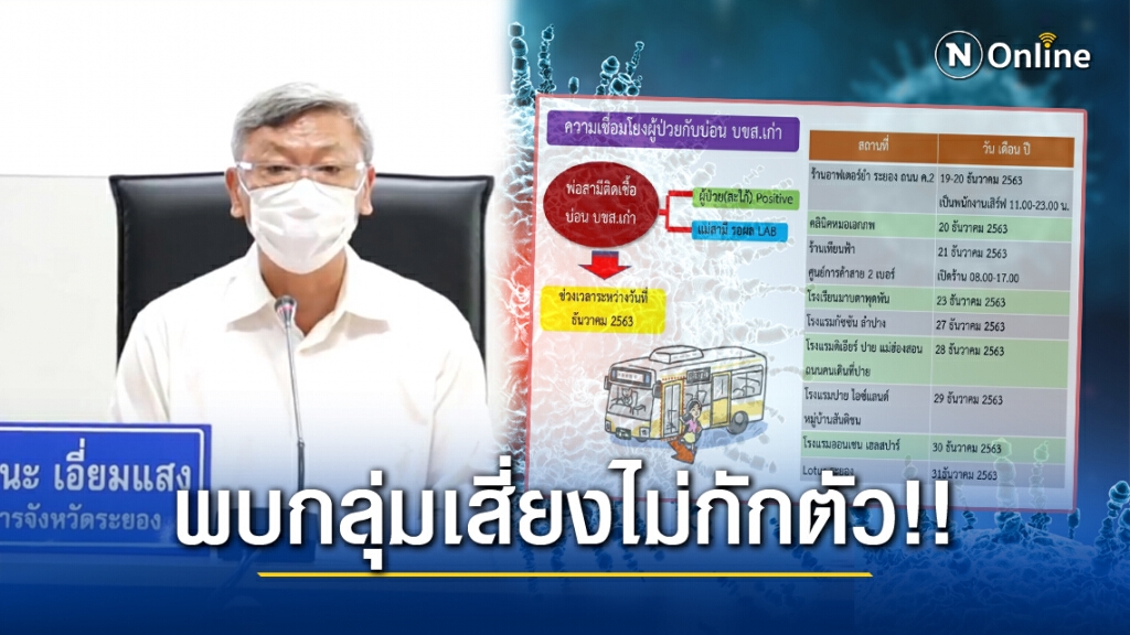 อึ้ง!! พบกลุ่มเสี่ยงไม่กักตัว ยังตระเวนเที่ยวตจว.-ห้างฯ ล่าสุดระยองติด'โควิด'เพิ่ม 42 ราย