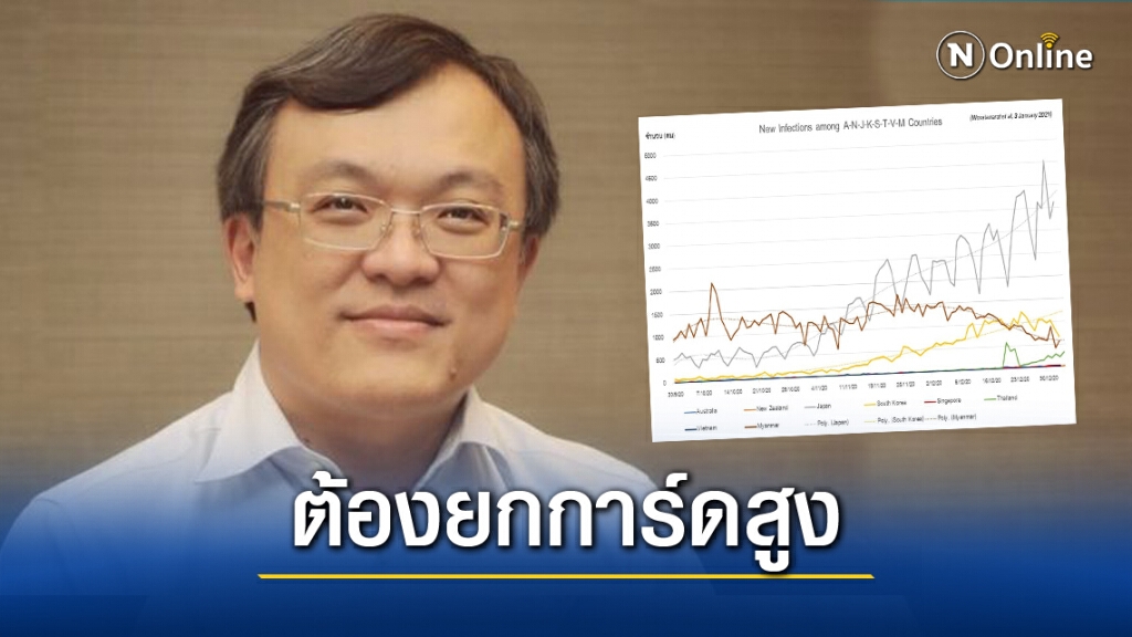 "หมอธีระ" ย้ำชัดสถานการณ์'โควิด'วิกฤติ คนไทยต้อง"อยู่บ้าน หยุดเชื้อ เพื่อชาติ"ทั้งประเทศ