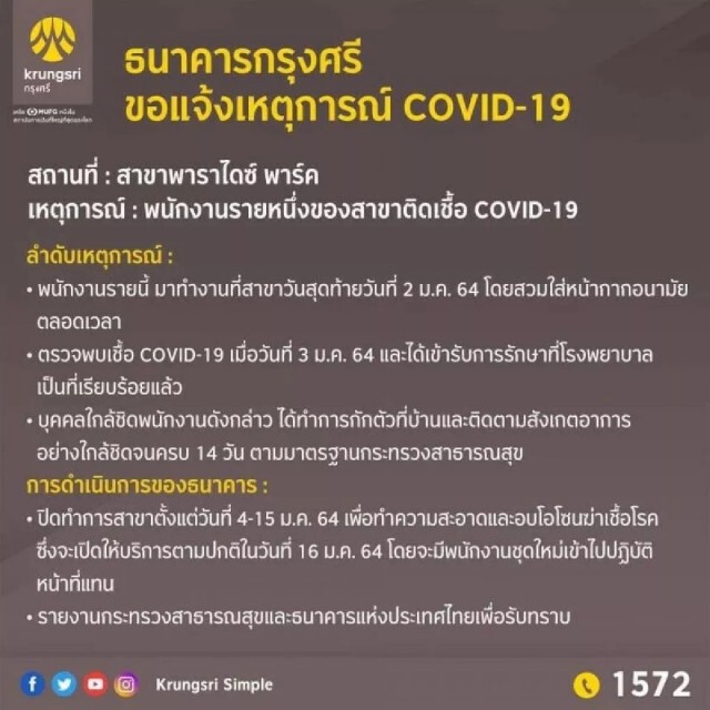 แบงก์กรุงศรี แจ้งพนักงานติดโควิด-19 สั่งปิดสาขาทันที