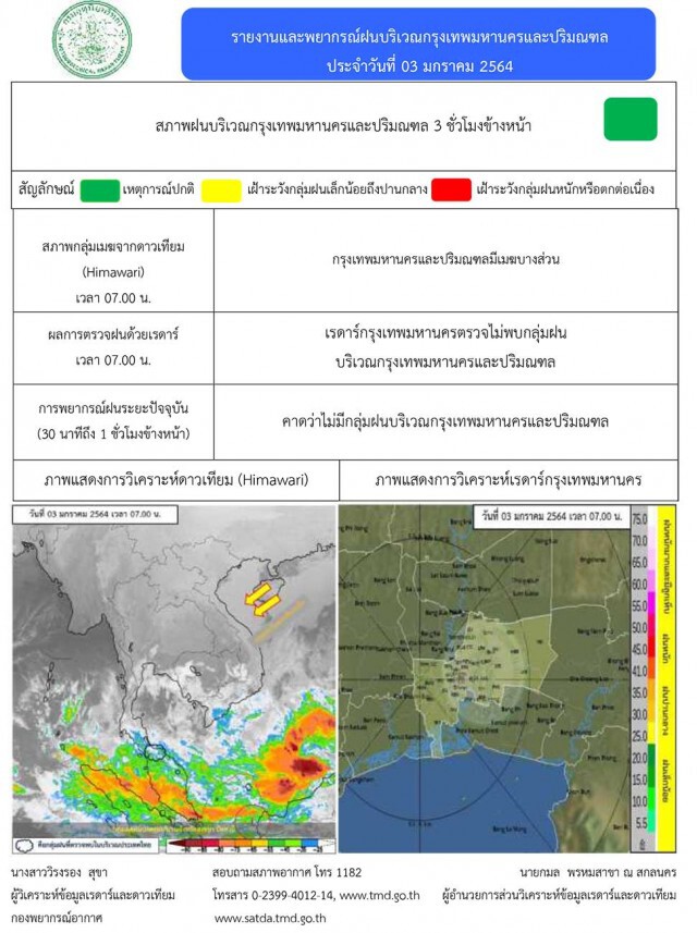 พยากรณ์อากาศวันนี้ ภาคเหนืออุณหภูมิสูงขึ้น ใต้ตอนล่างมีฝนหนักบางพื้นที่