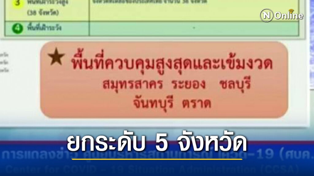 ศบค.ยกระดับ 5 จังหวัดเป็น "พื้นที่ควบคุมสูงสุดและเข้มงวด"