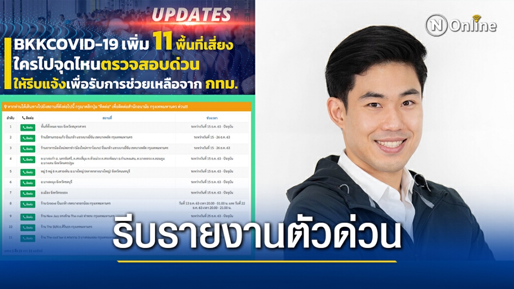 กทม.เผย 5 จังหวัด 6 สถานที่ เสี่ยงที่สุด ใครเคยไป รีบรายงานตัวด่วน!!