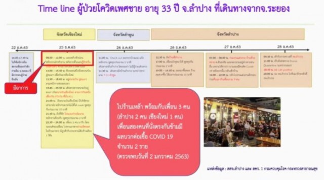 เผย "สถานบันเทิงย่านปิ่นเกล้า" ติดโควิด-19 พุ่งเกือบร้อย