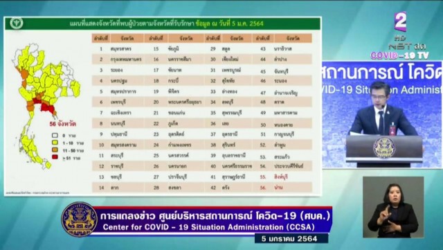 ศบค. เผยไทยติด"โควิด-19" พุ่ง 527 ราย ติดเชื้อในประเทศ 82 ราย