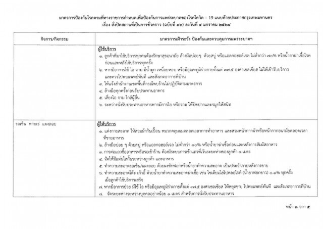 กทม. ขยายเวลาปิดโรงเรียน-สถาบันกวดวิชา ถึง 31 มกราคม สกัด"โควิด"ระบาด