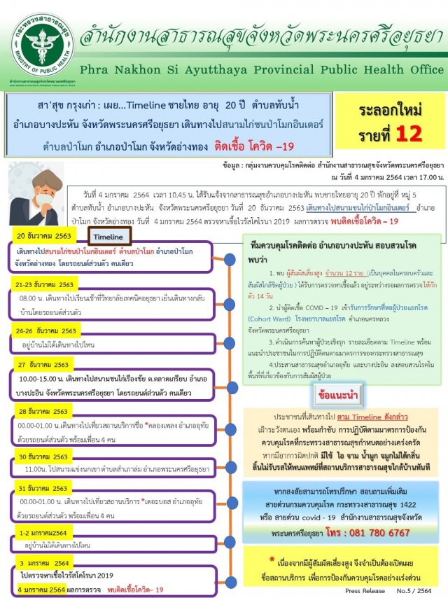 "อยุธยา" ติดโควิด-19 เพิ่ม 4 ราย โยงสนามไก่ชน