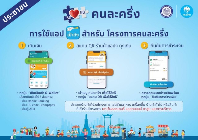 "สรรพากร" ยืนยันเงินที่ได้จาก "คนละครึ่ง-เราเที่ยวด้วยกัน" ได้รับยกเว้นภาษี