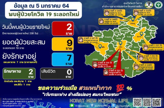 พบผู้ติดเชื้อโควิด 19 ระลอกใหม่  2 ราย