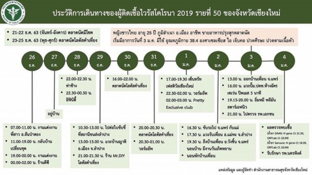 เจ้าสาวป้ายแดงไลฟ์สด-เพื่อนติดโควิด