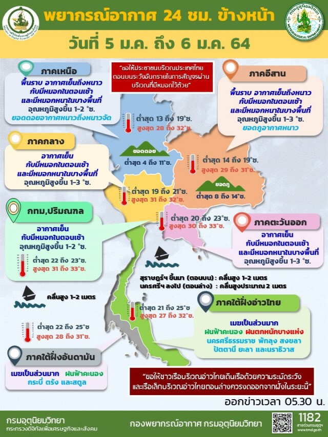 เหนือ-อีสานตอนบนยังคงหนาว กรุงเทพฯมีหมอกหนาในตอนเช้า