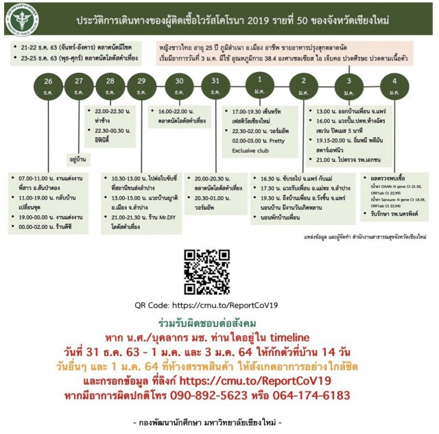 ผลโควิดพนักงานท่าช้าง100คนเป็นลบ