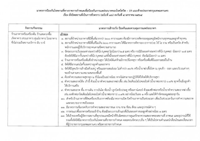กทม. ขยายเวลาปิดโรงเรียน-สถาบันกวดวิชา ถึง 31 มกราคม สกัด"โควิด"ระบาด