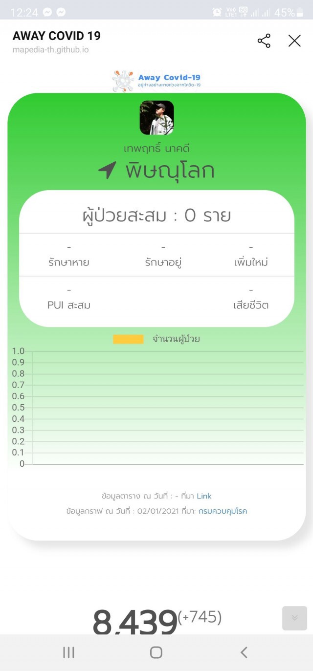 ตื่นตัวเช็คแอปพลิเคชั่น "Away Covid 19"