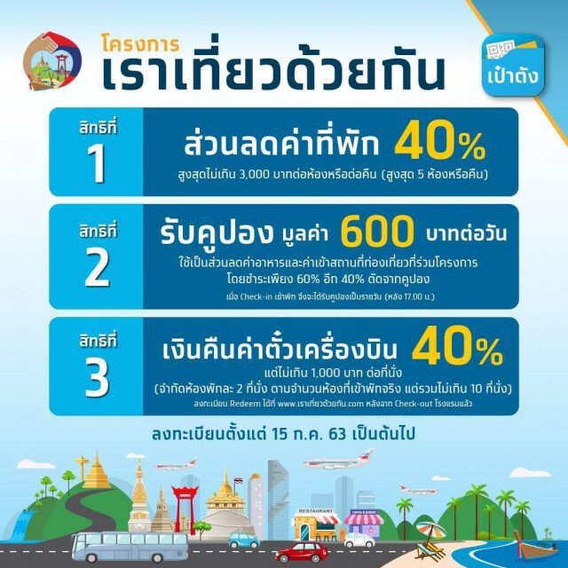 "สรรพากร" ยืนยันเงินที่ได้จาก "คนละครึ่ง-เราเที่ยวด้วยกัน" ได้รับยกเว้นภาษี