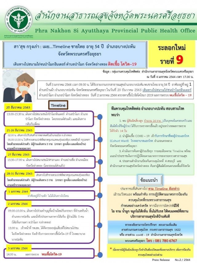 "อยุธยา" ติดโควิด-19 เพิ่ม 4 ราย โยงสนามไก่ชน