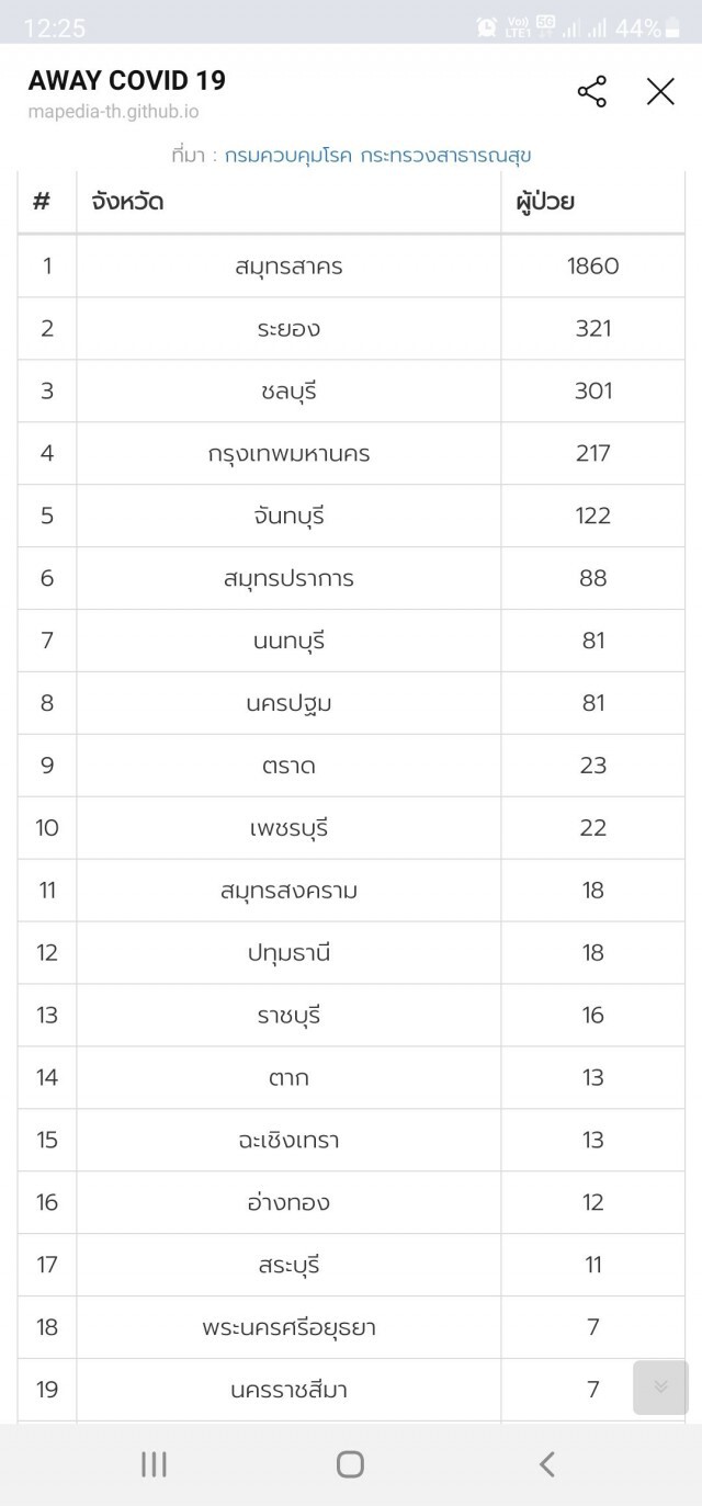 ตื่นตัวเช็คแอปพลิเคชั่น "Away Covid 19"