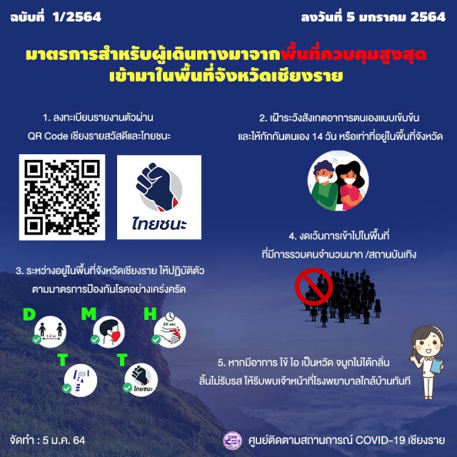 เชียงรายออกประกาศ ใครมาจากจังหวัดควบคุมสูงสุด ต้องกักตัว 14 วัน