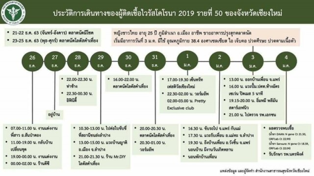 เข้มเก็บตัวอย่างพนักงาน 5สถานบันเทิงหาโควิด